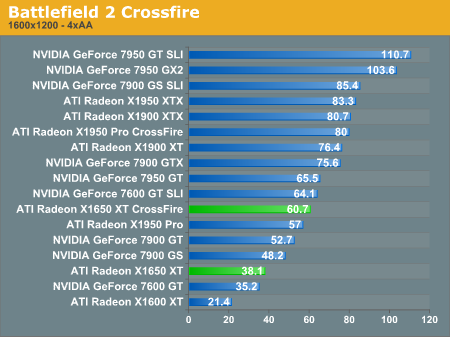 Battlefield 2 Crossfire